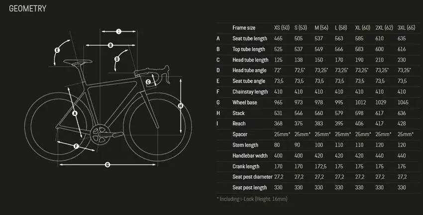 how to measure a bike frame